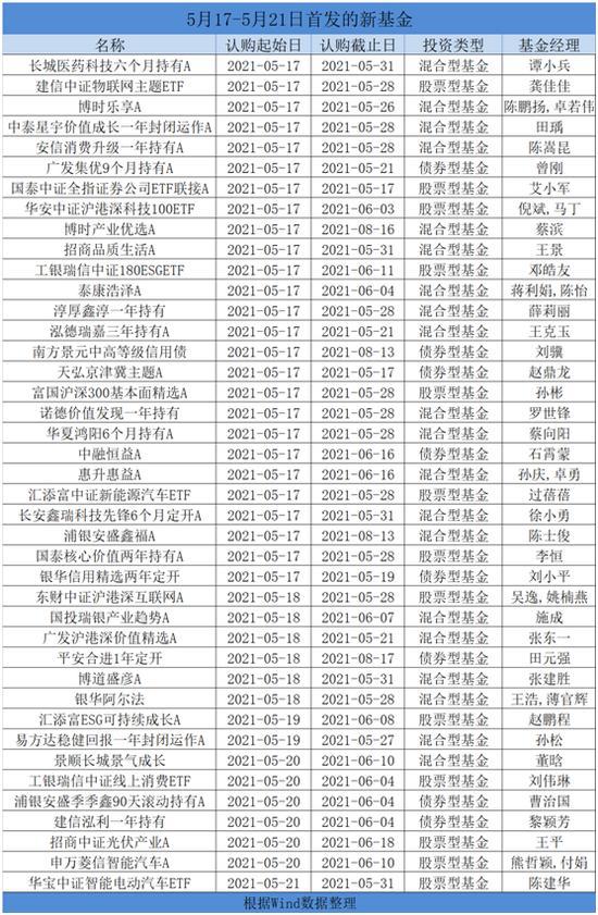 ATFX:新基金发行来了!