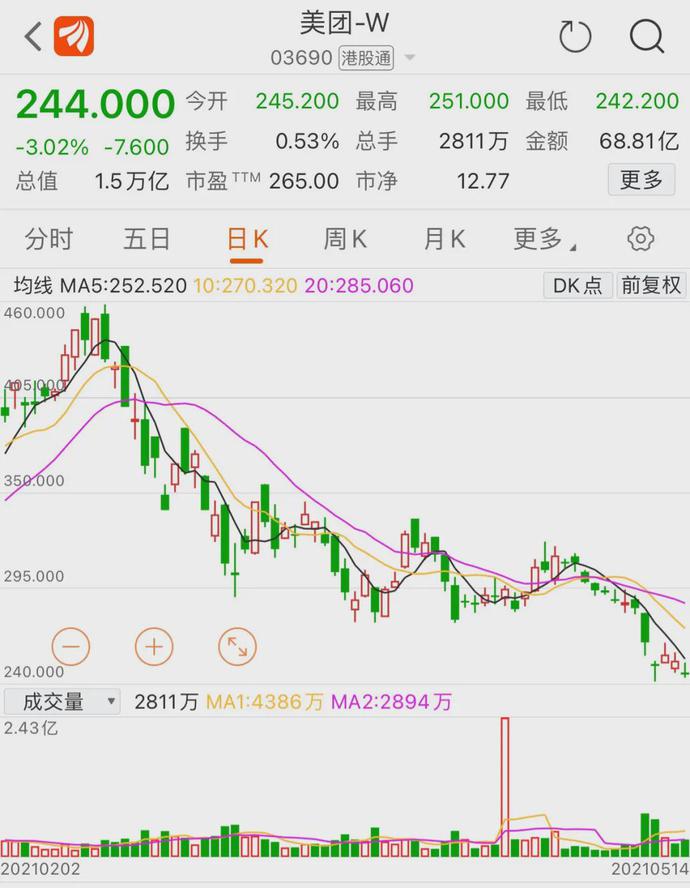澳汇:港股新经济腰斩,抄底时刻要到了?