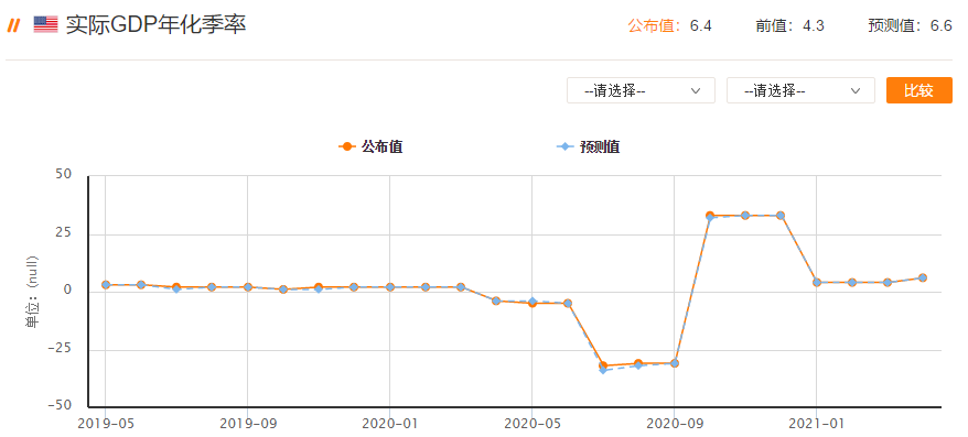 大通金融:5月15日金银运行预测分析