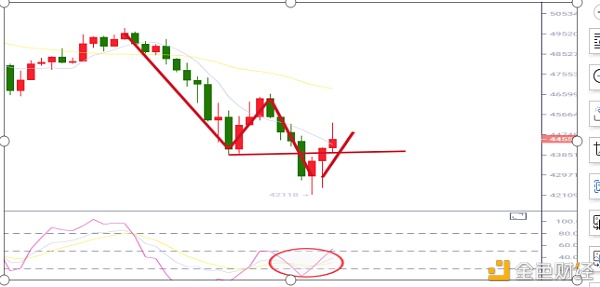 IFSMARKETS资讯：币圈血流成河大家该怎么应对？