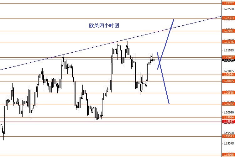 ICMarkets：美元指数可以观望
