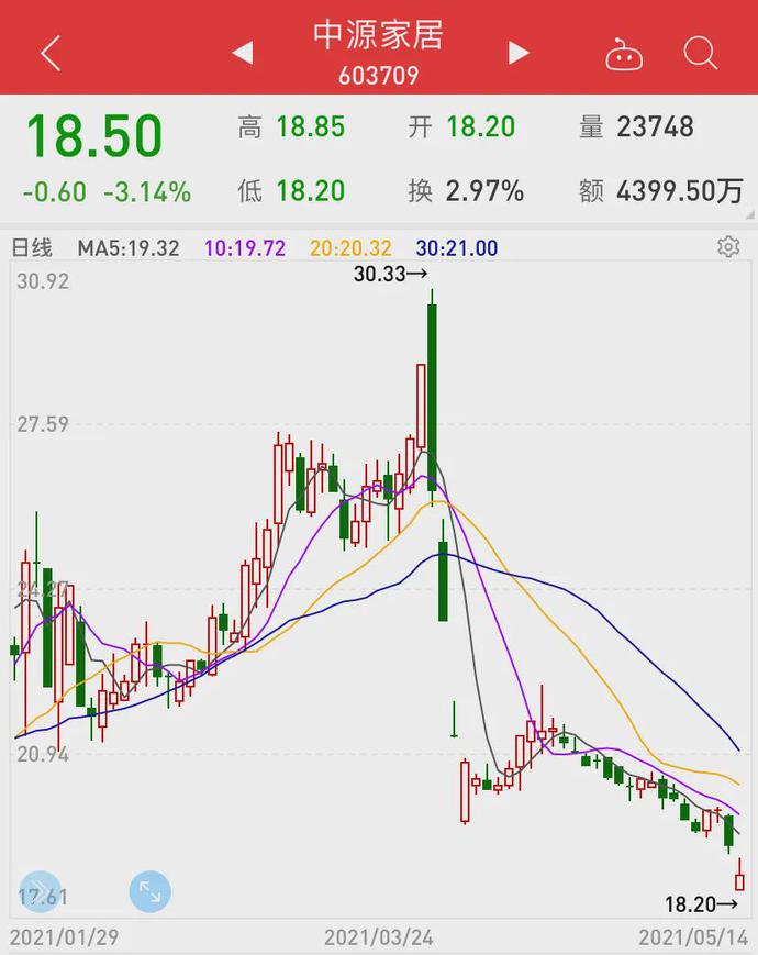 Exness:排碳大户将被纳入全国市场，低估值上涨名单出炉