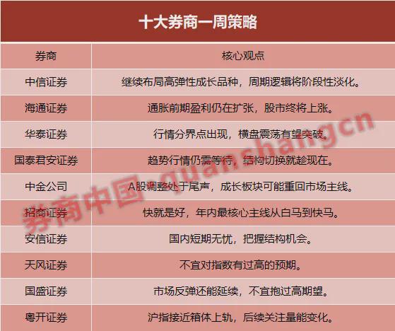 ATFX：行情出现分界点，横盘震荡将突破