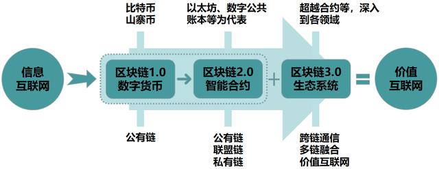 Plotio百利好资讯：区块链对游戏产业的生态重构