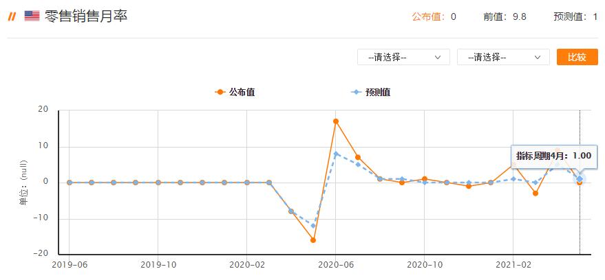 Tickmill：传统对冲资产再次受到青睐。黄金短期参考39是长期的