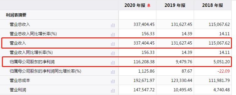 TMGM：新手如何更容易地学会现货黄金投资