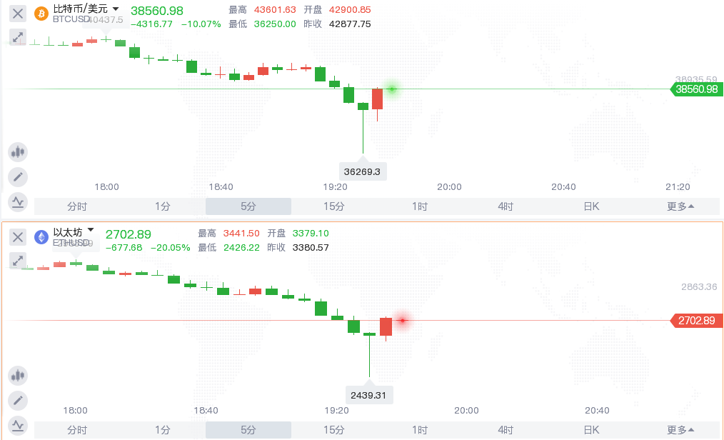 Exness:比特币正面临多个利空消息夹击