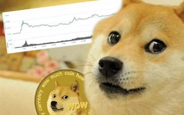 FXTM富拓：那些流入狗狗币的钱接下来会去哪里