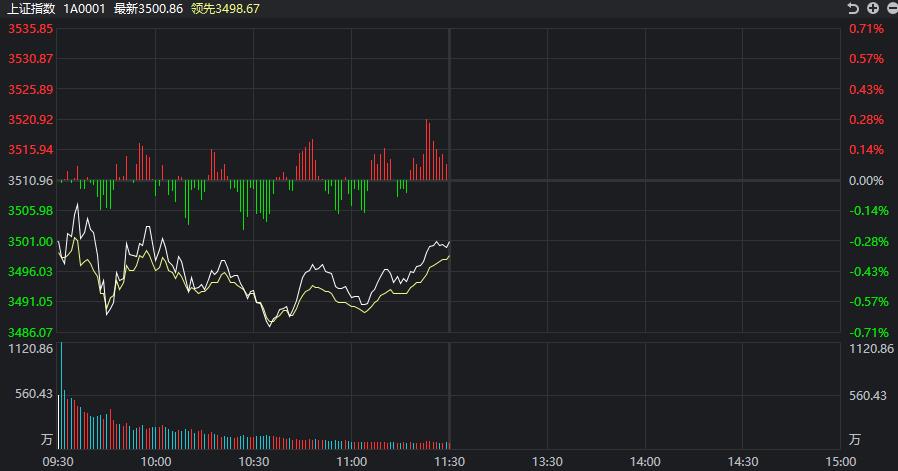 AxiTrader:A股:周期股全线下跌。市场能承受吗?