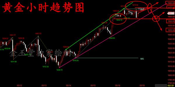 KVBPrime：黄金地带不会打破这个想法，高段工科高中是原油的关键选择！