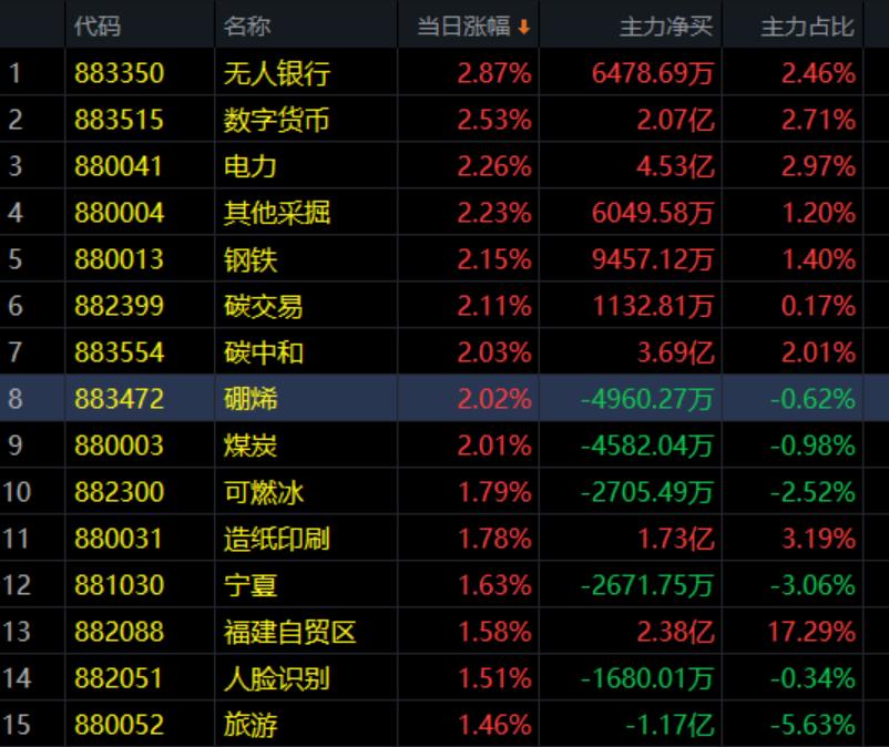 TMGM：为什么这个盘子这么结实！现在该赶上了吗？