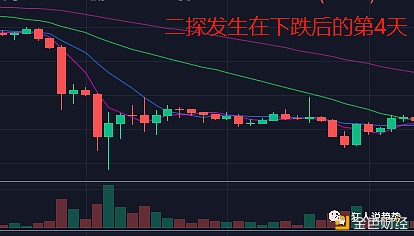 CPTMarkets资讯：519过后持仓成本迅速上升意味着什么？