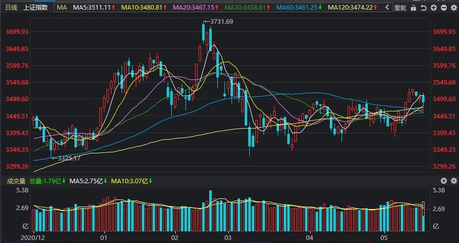 AxiTrade：A股：三大股指为何下跌？