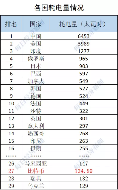 兴业投资：虚拟货币“挖矿”到底有多耗能？