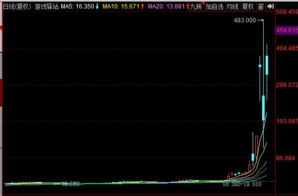 嘉盛：我一夜之间赚了1000万，醒来时还欠了6000万