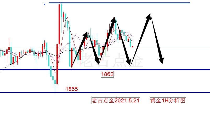 KVBPrime:黄金在1862年至1866年间继续被使用