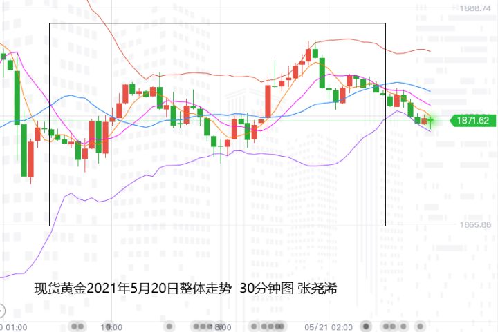 Tickmill:避险降温后,美元再度下跌,黄金多头走弱,暂时进入高位盘整