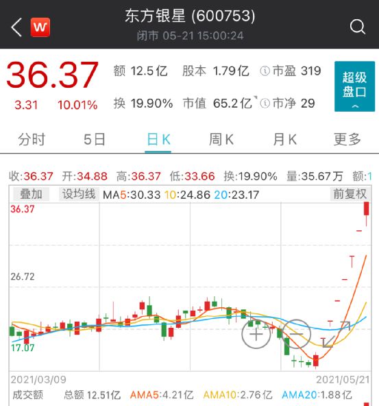 兴业投资:“1000万投资换来7个涨停”