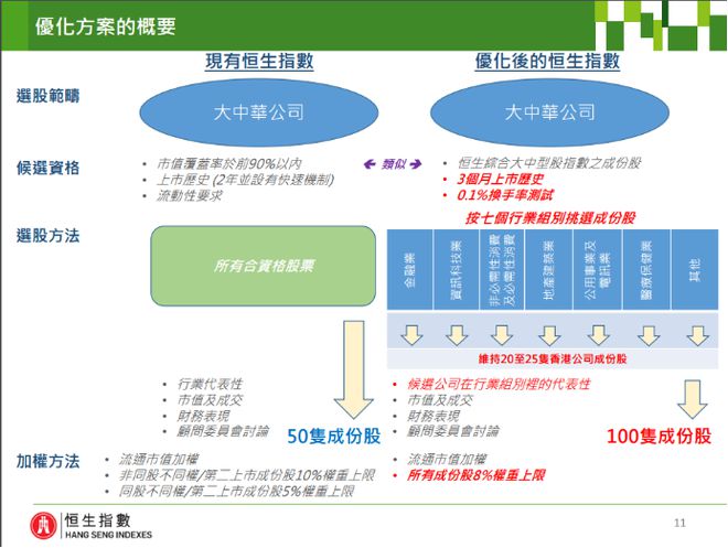 Exness:港股多个指数调整百亿资金被牵动