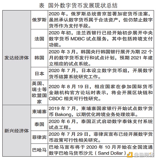 ForexClub福瑞斯资讯:关于数字货币的安全和发展