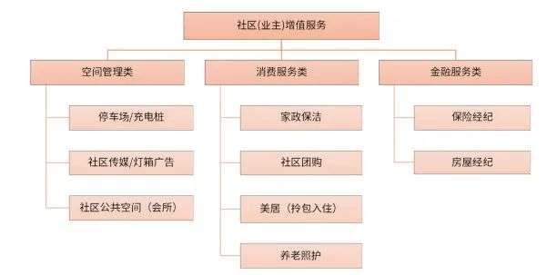 TMGM:房地产股受到追捧。这里有金矿吗?