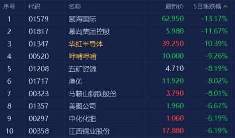 ATFX:港股现企稳迹象行业将迎来黄金时期
