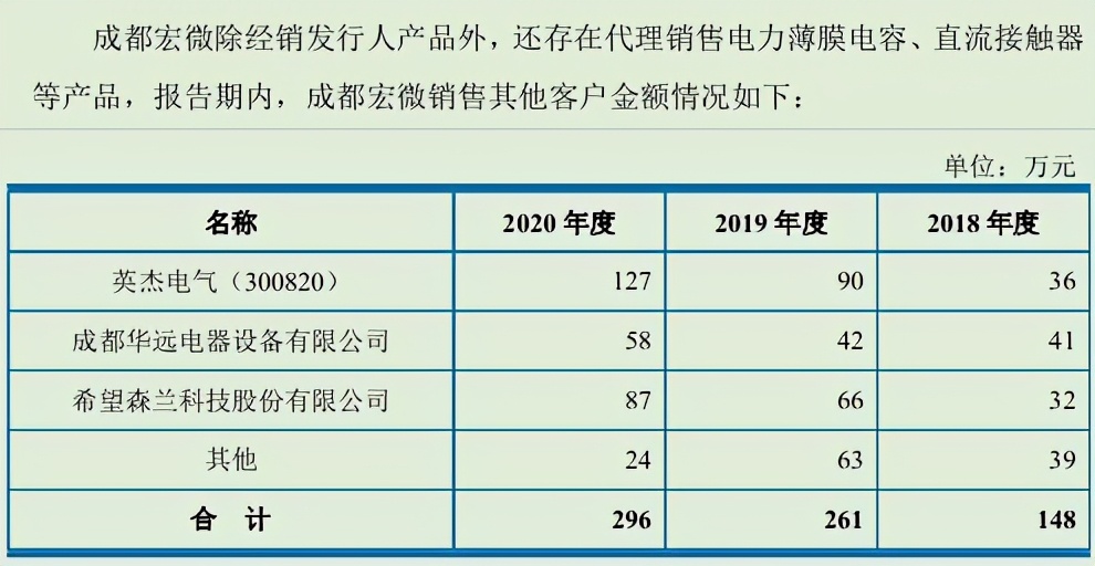 AxiTrader:宏伟科技与合作伙伴“斗志昂扬”,数据战和低价购销成疑