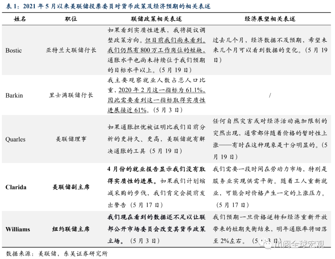 ATFX:以史为鉴,美联储在今年年内宣布taper的可能性并不大