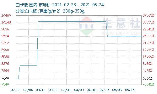 福汇:国旅速递(1024.HK)今日涨跌不一,一度跌破10%,创下上市新低