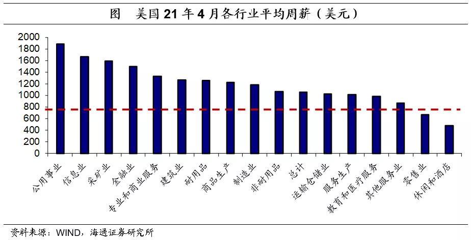 ALANFX:美国高额失业补贴压制就业改善,27个州宣布调整救济补贴政策,就业或恢复加快,或将触发美联储逐渐收紧货币政策