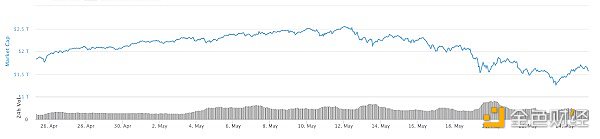 IFSMARKETS资讯:比特币暴跌后黄金现货价格创近四月新高