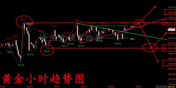 AMMarkets:黄金高位震荡持续,如何手无寸铁的交易,收获就行了!