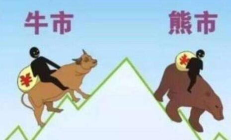 博威：股票交易真正的赢家秘诀在熊市中更好的控制风险