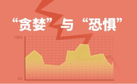 你能克服恐惧和贪婪吗？