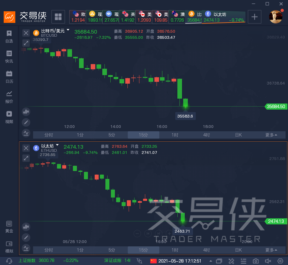 澳汇:加密货币，是金融创新还是“庞氏骗局”？