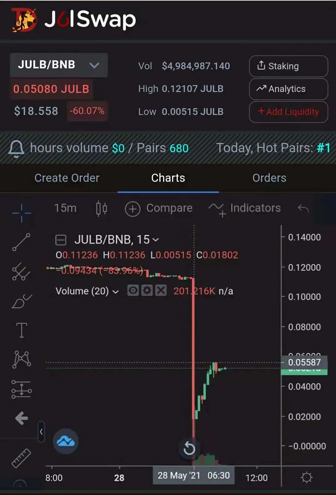 VTMarkets资讯：被攻击的Uniswap挑战者们真懂Uniswap吗？