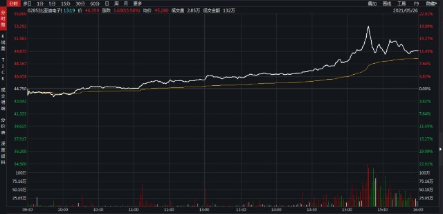 TRI拓利:满帮集团向美国SEC提交招股书