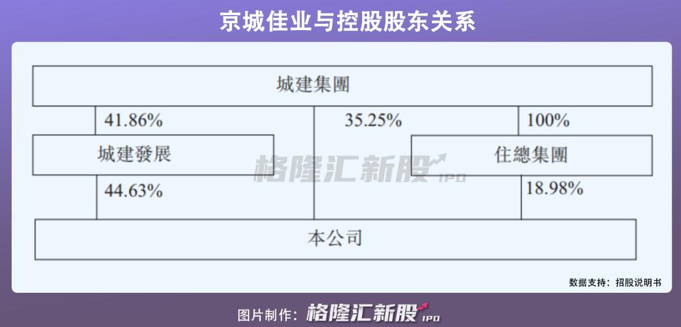 TMGM:景诚叶佳提交香港上市申请:年收入10亿元,国有企业持有近99%股