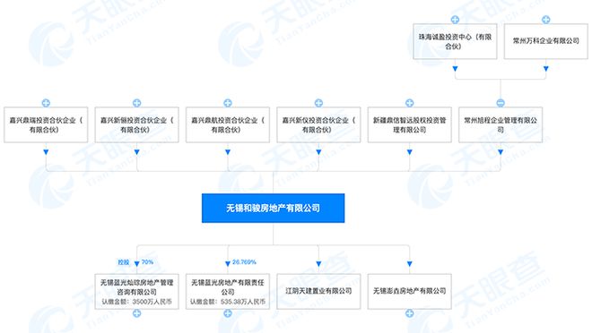 ALANFX:四川蓝光和骏实业有限公司转让无锡和骏房地产有限公司53%股权给常州万科旗下的常州旭程企业管理有限公司已出现多笔债务违约