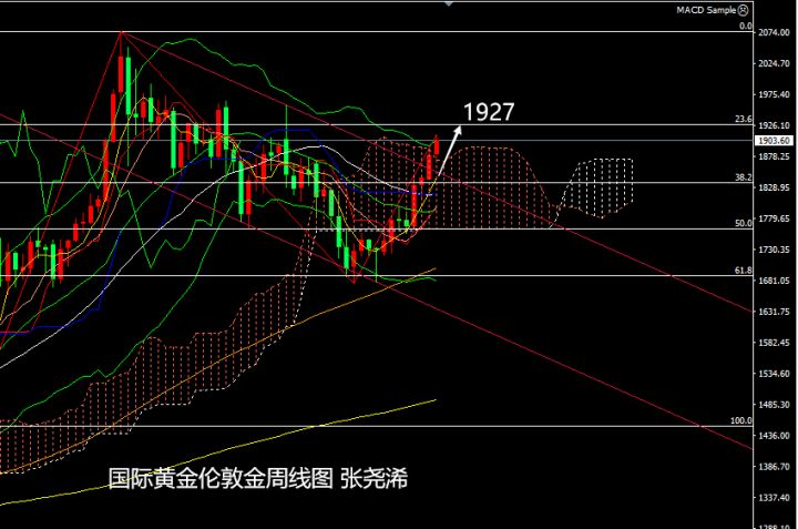 T3Trader：投资者，小心！今天的美国数据对美元、黄金或大市场至关重要