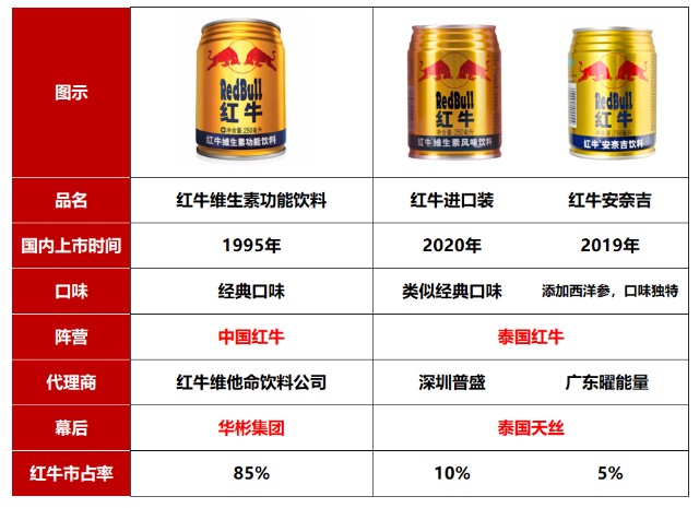 ZFX山海证券：红牛内斗，华彬集团如今的新品牌