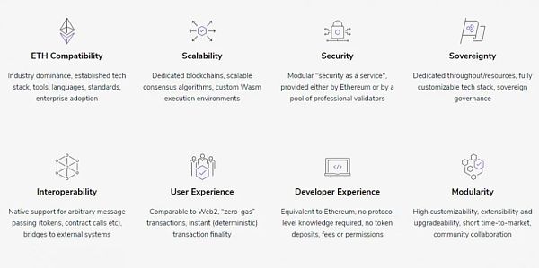 IFSMARKETS资讯：Matic—亿万富翁的选择layer2令人惊讶