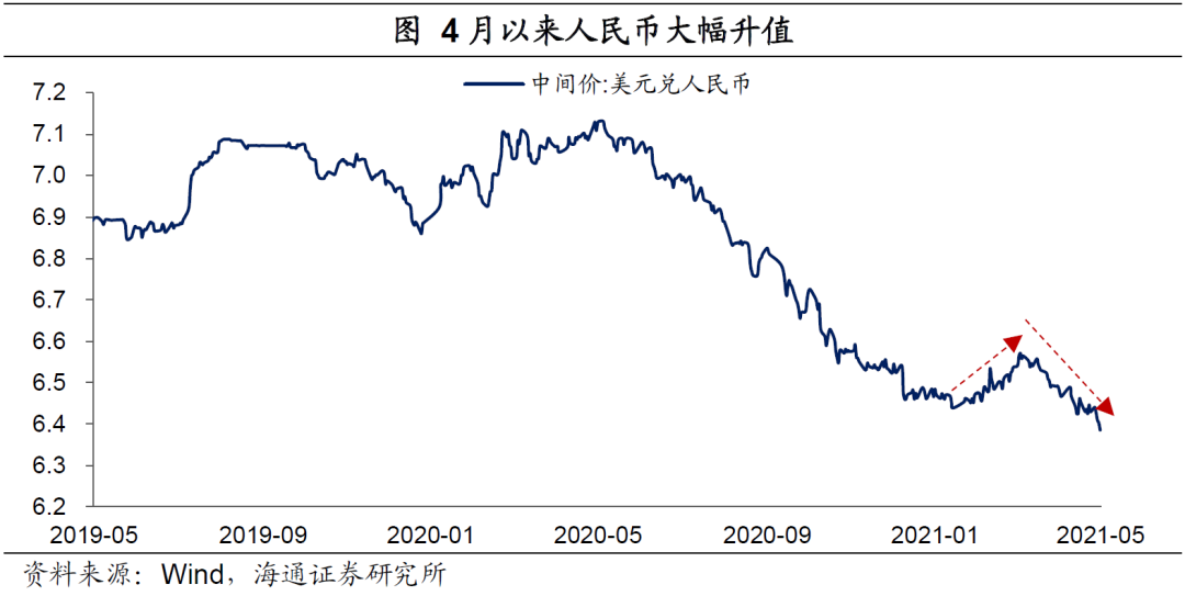 ATFX:美元或再度开启“逆袭”之路
