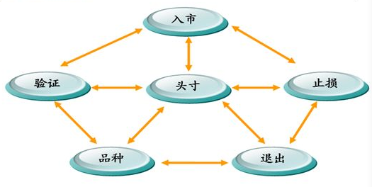 高汇:外汇交易者不容错过的海龟交易法则