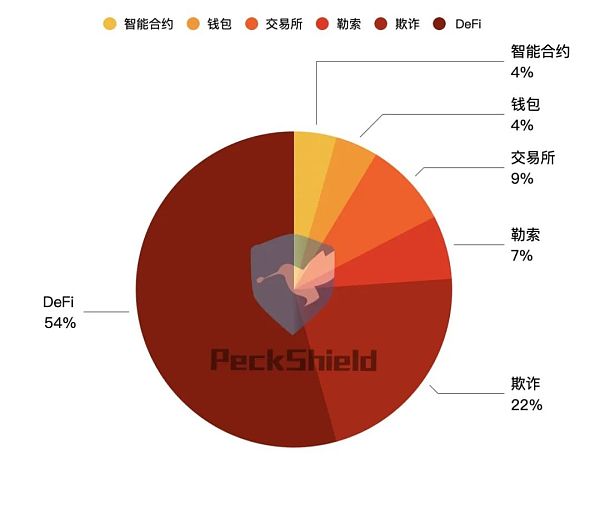 Plotio百利好资讯:闪电贷它只是一个工具