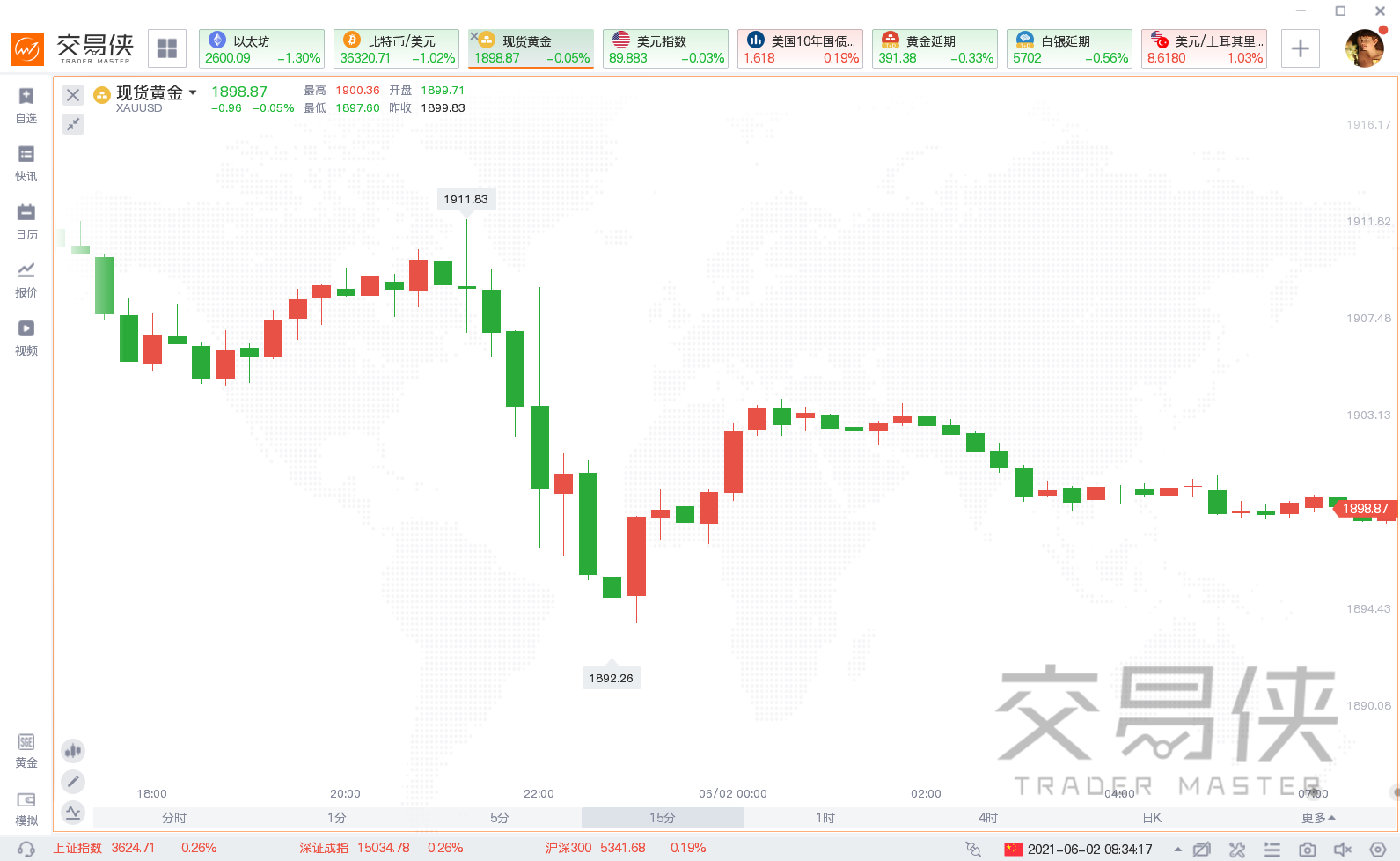 ALANFX:美联储最重要的利率更接近零了