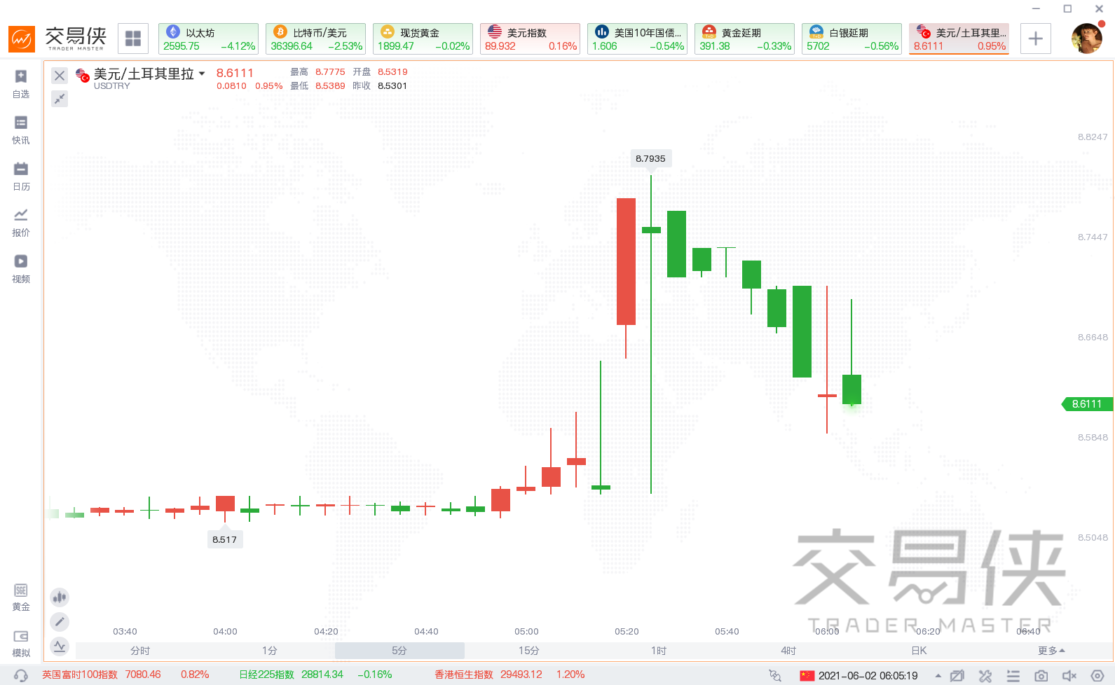 ATFX:土耳其总统埃尔多安呼吁降低利率以缓解通货膨胀