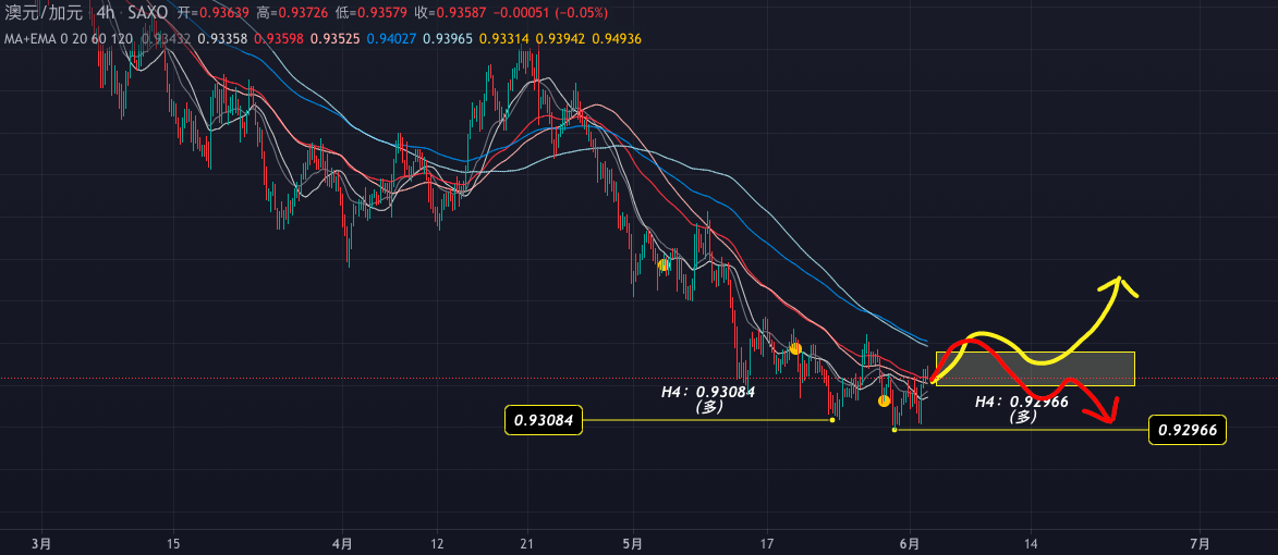 FXKM:AUDCAD耐心等待机会信号