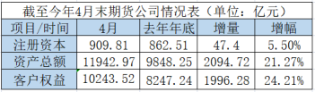 德璞资本:当前我国各辖区期货市场发展呈现出结构性分化的发展态势