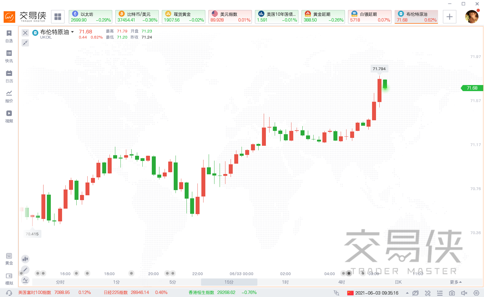 澳汇:国际油价再创新高,机构预计今年原油将涨至80-90美元/桶